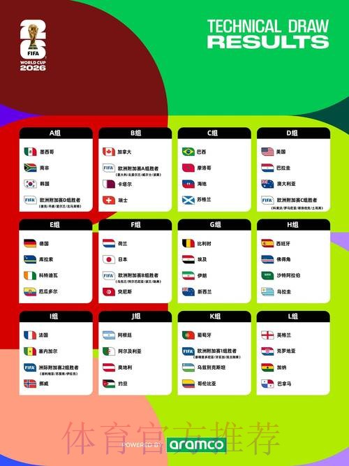 2026年世界杯预测热门排行分析 2026年世界杯预测热门排行分析